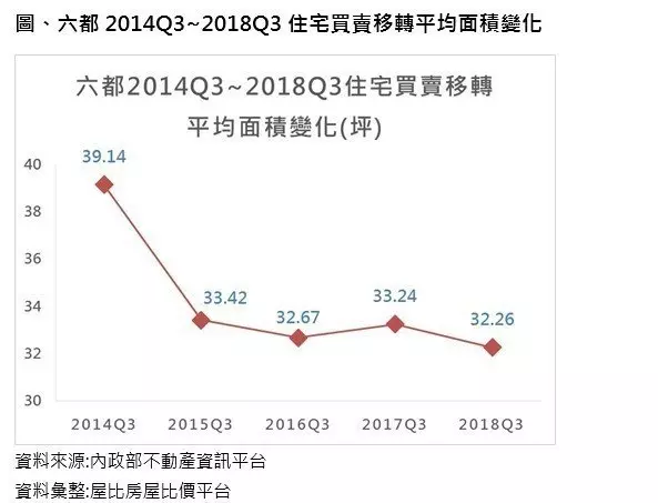 六都9萬間房子賣不掉 兩種房子最慘