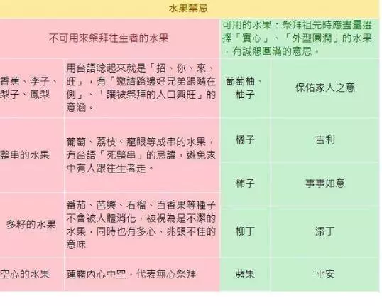 清明節祭祖,千萬不要帶「這四種水果」,否則黴運纏身一整年