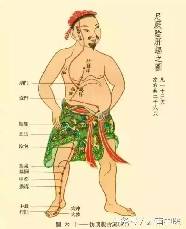 肝髒好不好,看中指根!