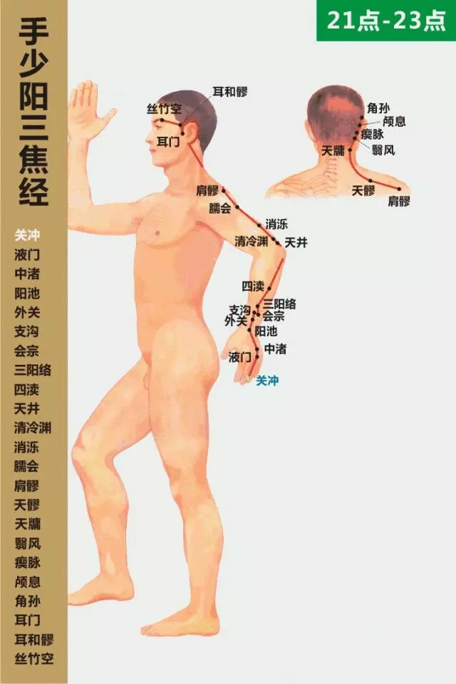 三焦主升降諸氣和通行水液,怕堵!看看你的三焦堵到什麼程度