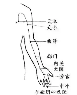 疏通經絡,負面情緒自然消失!(12經絡與情緒對應表)