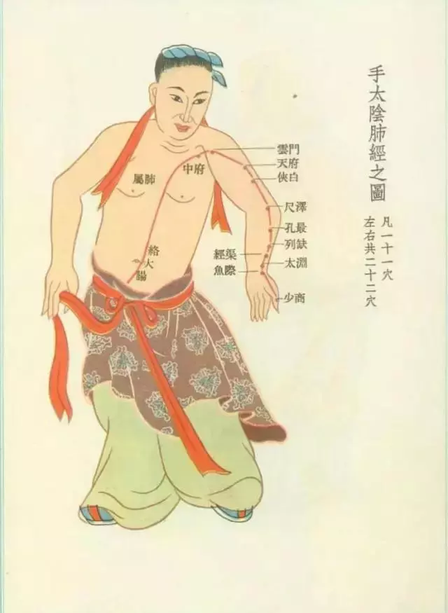 手臂有個補腎穴,每天揉2次,好處誰揉誰知道!