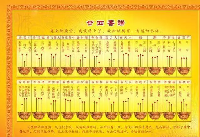 香灰是白色、頻頻落下、相互纏繞,大吉;這種情況,可能是你家中有陰靈