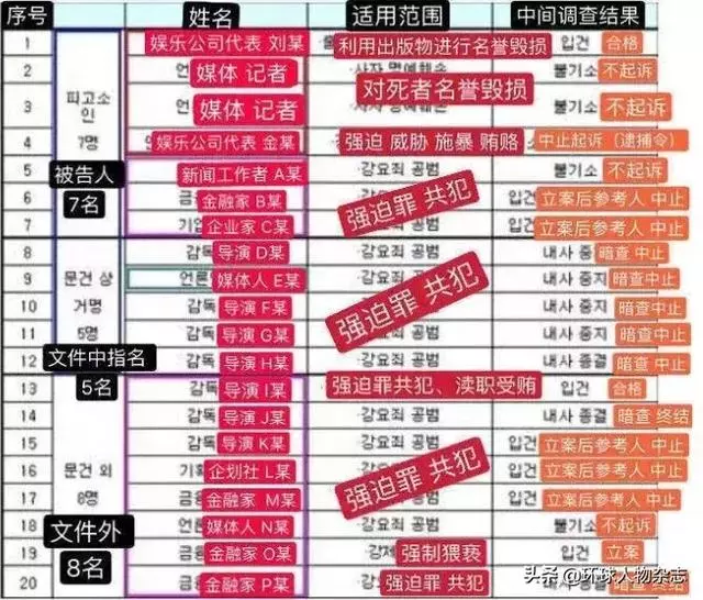 李勝利性招待醜聞背後,10年前被娛樂圈逼死的張紫妍,你還記得嗎