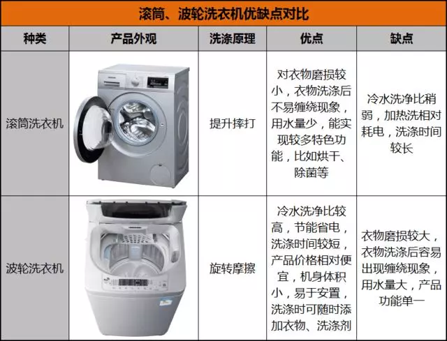 小米剛發布了個紅米洗衣機,值不值我們已經看明白了