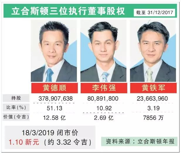 【你肯定沒聽過】他是大馬最低調的億萬大亨,沒有保鏢,甚至連司機也不知真正住址!! 他很年輕,是十足「大怪咖」……
