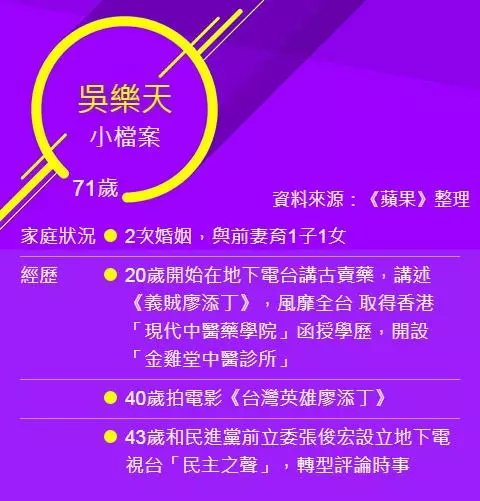 資深廣播名嘴吳樂天逝世 《傳奇人物廖添丁》成絕響 | 蘋果日報