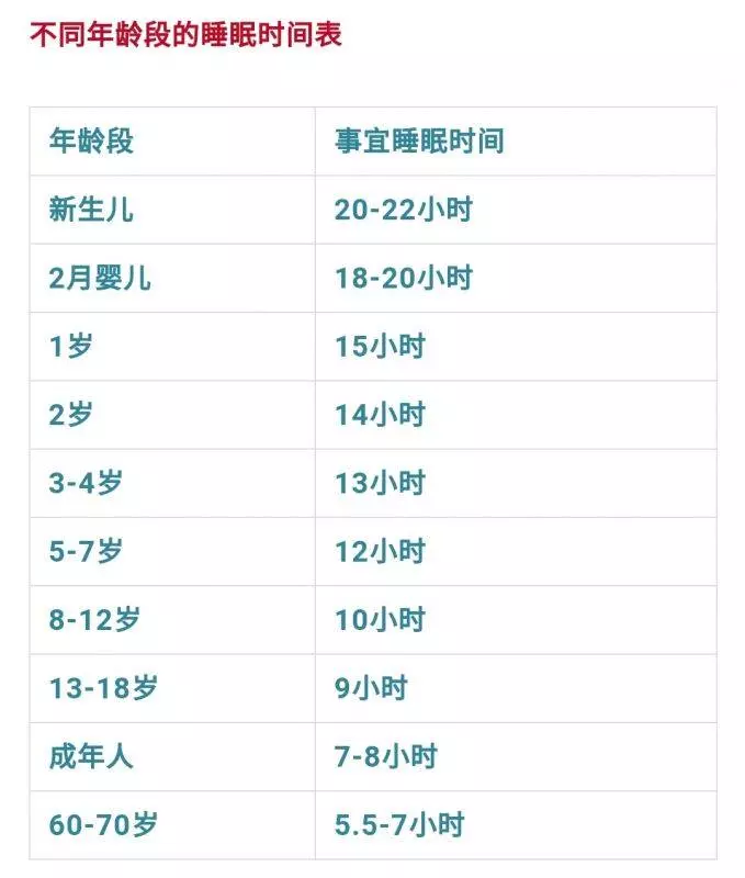 人一天要睡幾個小時最好?(建議珍藏)