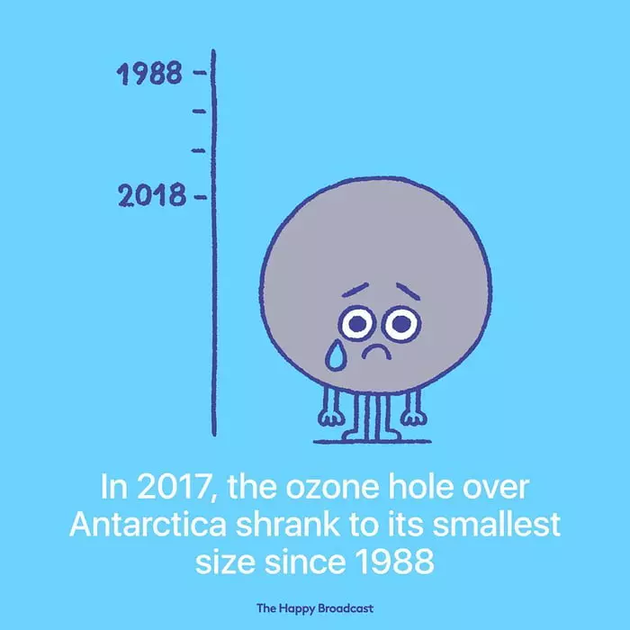 27張可愛插畫一次秒懂「2018年發生過的好事」