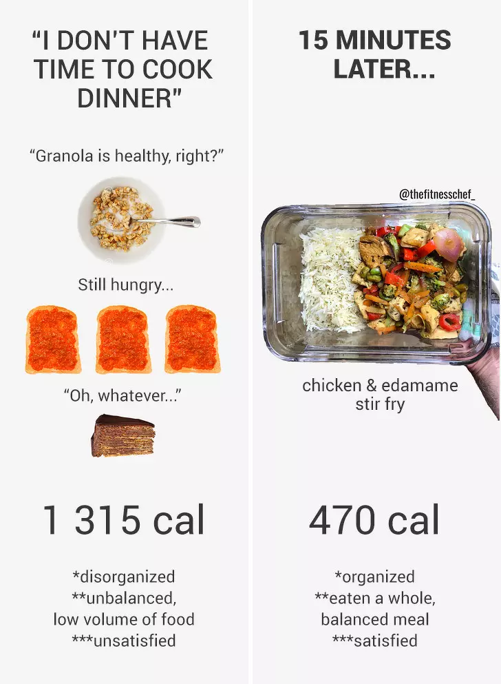 拚命節食還是瘦到了瓶頸… 20個不理解「永遠瘦不下來」的減肥迷思