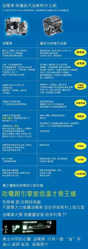 新Altis顛覆車壇,再不願意也得肯定和泰! - Toyota - 汽車討論區