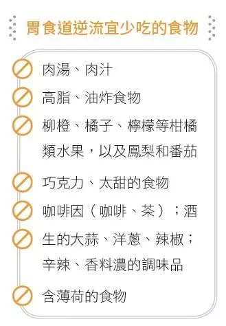 胃食道逆流光吃藥不會好!除了甜食、油炸,營養師:這5種食物也要少吃