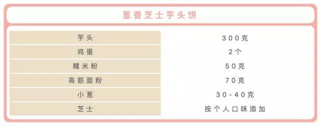 喜茶的芋泥波波茶,看到這篇也會甘拜下風