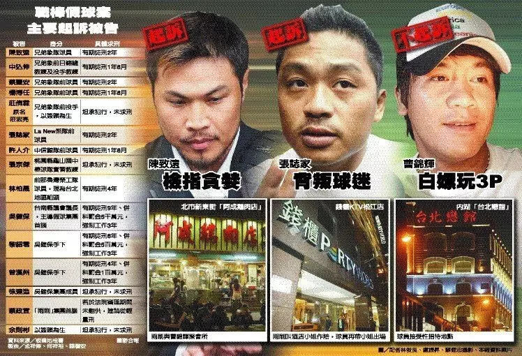 中職21年/假球案帶走半支兄弟 象雜牌軍奪冠