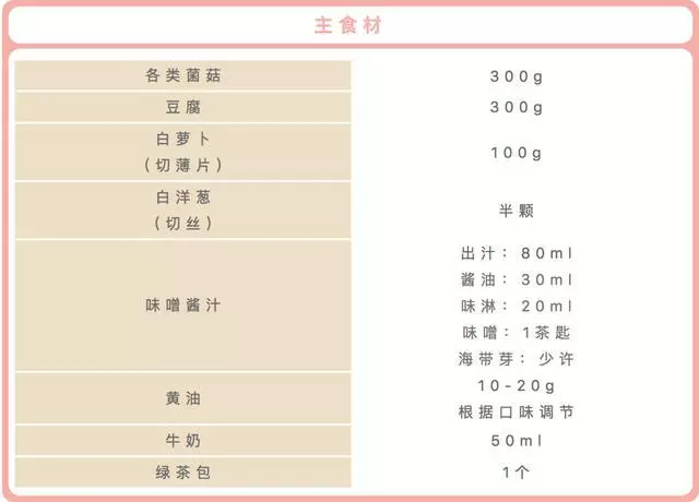 百菇味增豆腐飯 —— 獨家秘方菜譜