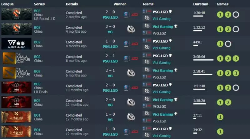 今日賽事冷知識:弱中國隊的Fnatic,四戰僅一勝Aster