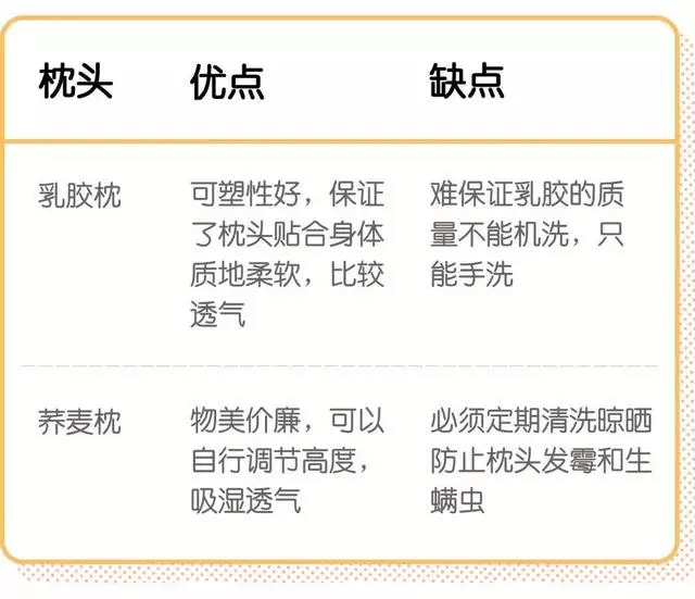 枕頭用錯傷頸椎,3 步教你選個好枕頭