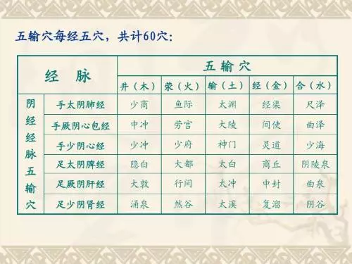針灸和穴位的一些知道的知識希望能夠幫助到大家