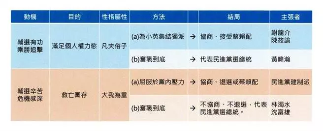 龍介仙賭雞排稱賴清德不選 沈大老霸氣對賭