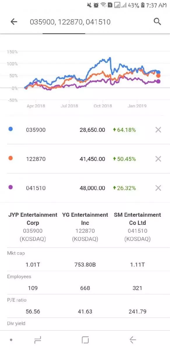 [TWICE][分享]190322 JYPE仍是經濟增長最快的經濟公司以最少人力實現最大利益