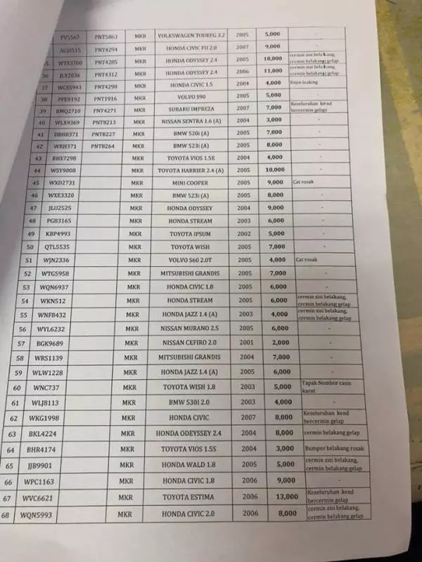 好康!大馬JPJ下個月舉辦汽車拍賣會!最低標價RM700起!
