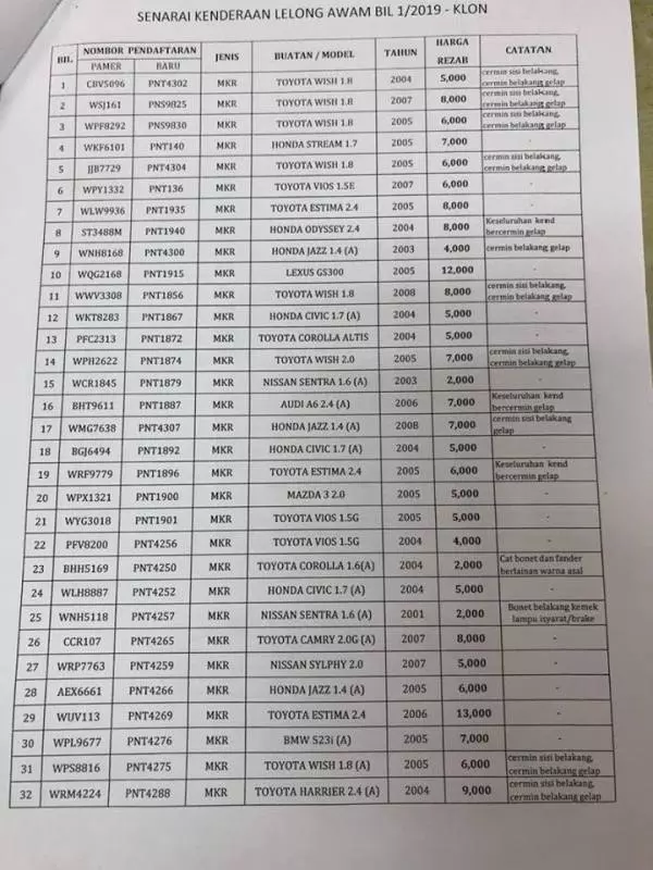 好康!大馬JPJ下個月舉辦汽車拍賣會!最低標價RM700起!