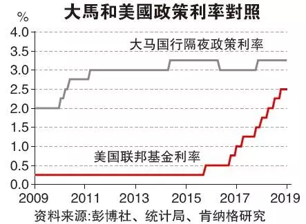 亞洲貨幣齊步上漲,馬幣抵達8個月來最高水準!