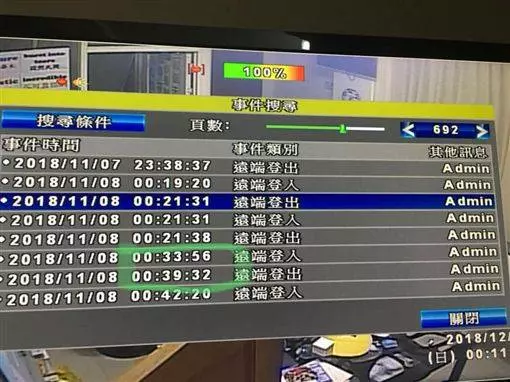 租屋竟遭房東監看,兩年間自己清涼的畫面一天被看幾十次