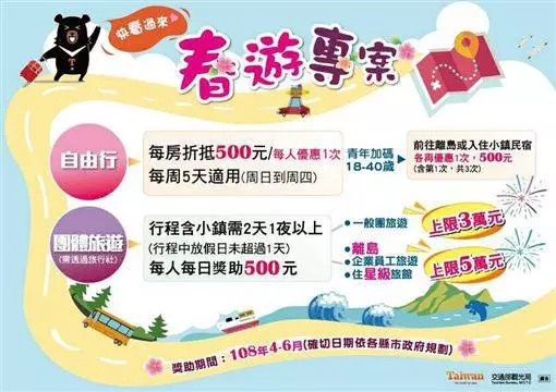 春遊補助來了!各縣市「加碼」一次看