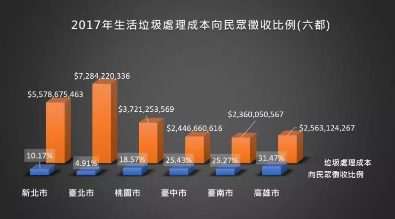 垃圾袋降價,是小確幸還是朝三暮四的遊戲?