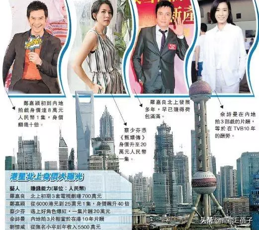 又一個工作了35年的綠葉約滿離開!已從TVB藝人名單消失,TVB會成為亞視2.0嗎?