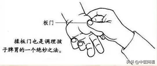 魚際穴——寶寶消化不良的良方
