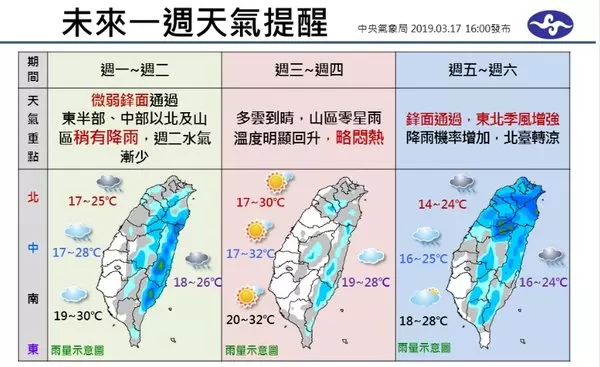 雲霄飛車?今天開始「全台灣急凍10度」又濕又冷 下周短暫回溫後「再度大怒神降溫」