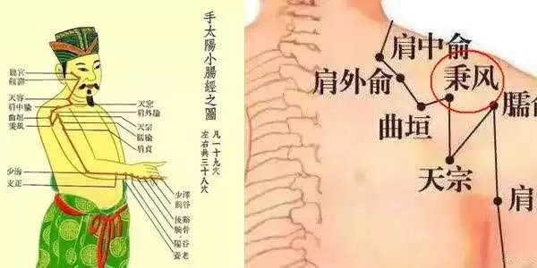 頸椎病的推拿治療一定要記住這幾個穴位