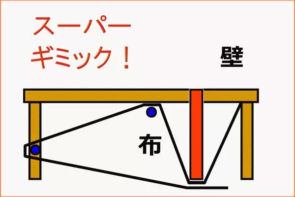 日男腦洞大開研發「防女友暴怒潑水桌」 網友狂推「超猛抵擋設計」:最帥氣的失敗男!