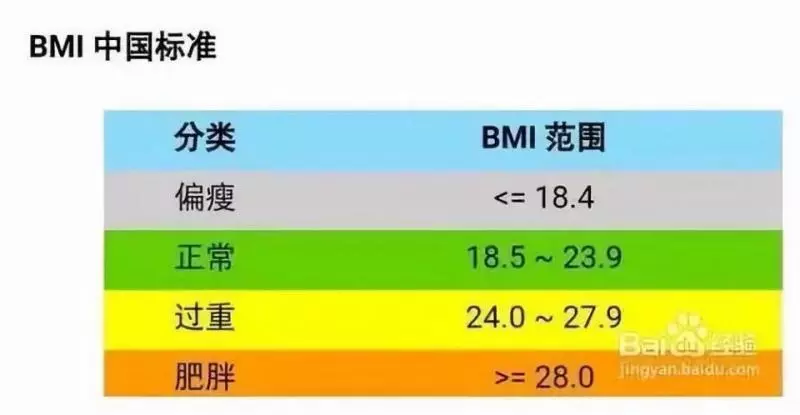 「減肥靠運動」,這句話誤導了我們多少年