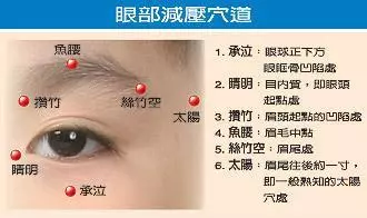 最實用的保健穴位,經常按壓讓您精神煥發!