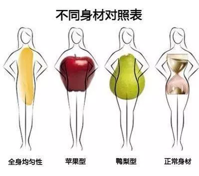 晚上不吃飯大約多久可以瘦下來? -