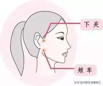 艾灸十大補血養生穴,解決女性衰老根本問題!