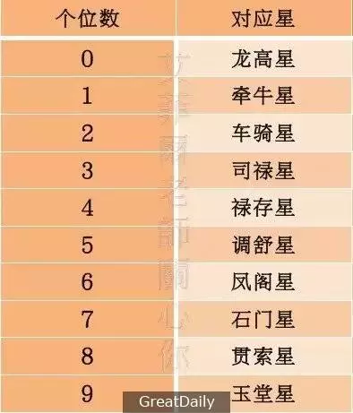 算命師父:「出生年月就能看到你幾時結婚!錯過了可能一世結不了婚!!