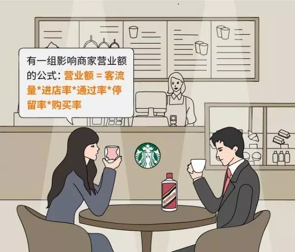 你有沒有想過?星巴克「橫著排隊」而肯德基卻「豎著排隊」?簡單漫畫讓你了解「企業成功」的秘訣!