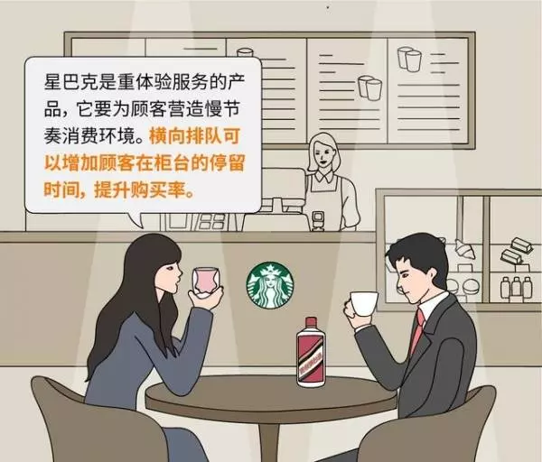 你有沒有想過?星巴克「橫著排隊」而肯德基卻「豎著排隊」?簡單漫畫讓你了解「企業成功」的秘訣!