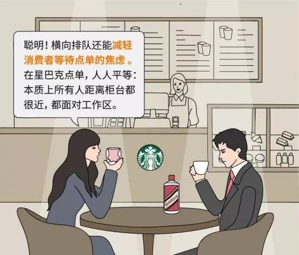 你有沒有想過?星巴克「橫著排隊」而肯德基卻「豎著排隊」?簡單漫畫讓你了解「企業成功」的秘訣!