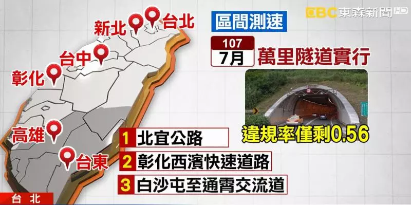 避車禍憾事! 交通部加碼補助三大科技執法