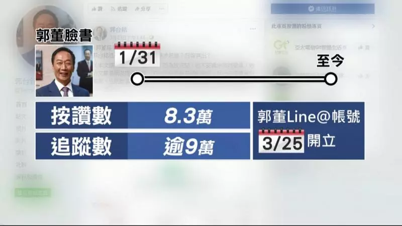 霸氣總裁早晚問候 郭台銘新開LINE帳號