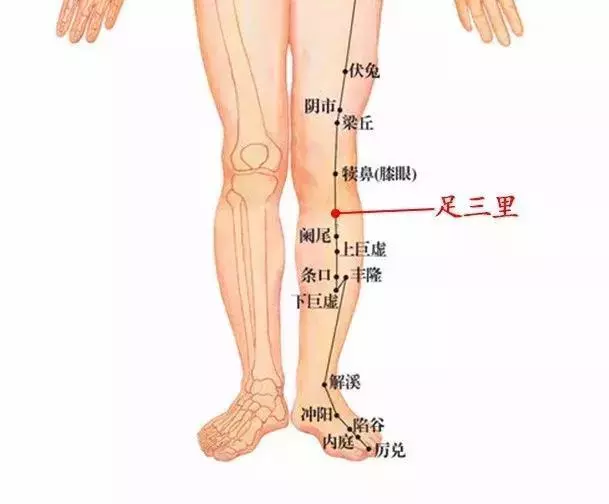 脾氣大,一種病態,告訴你幾個艾灸健脾穴位