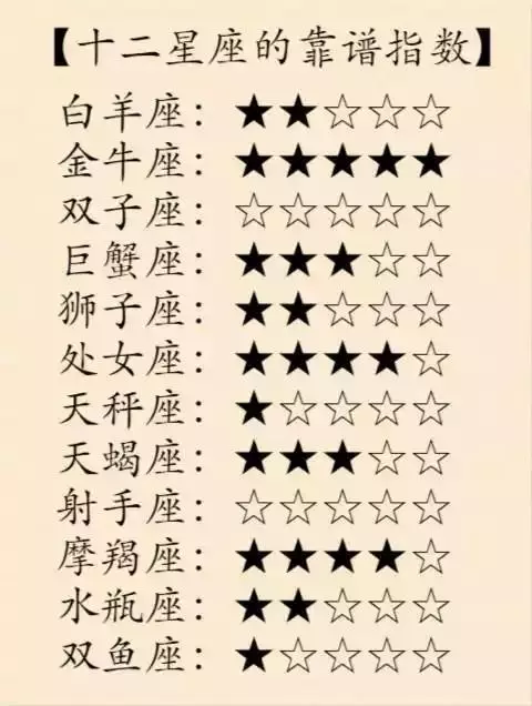 12星座最不好惹的排行榜,第一名果然不是省油的燈