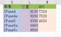 學不會?就收藏吧!50個Excel表格技巧!