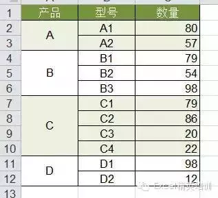 學不會?就收藏吧!50個Excel表格技巧!