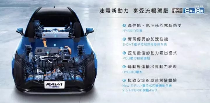 恐怖!!Toyota R A V 4 Hybrid 4WD 油環島測試,一公升油耗居然XXX公里!!